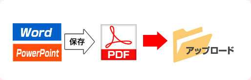 PDF¸ǡˤѰդ