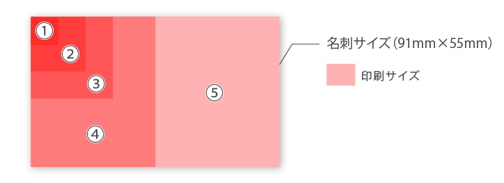 名刺印刷デザインのデータアップロードについて。印刷する原寸サイズ目安図