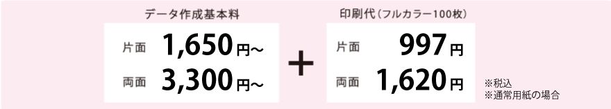 そのまま名刺はデータ作成料と印刷料金がかかります